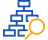 types of compatibility testing